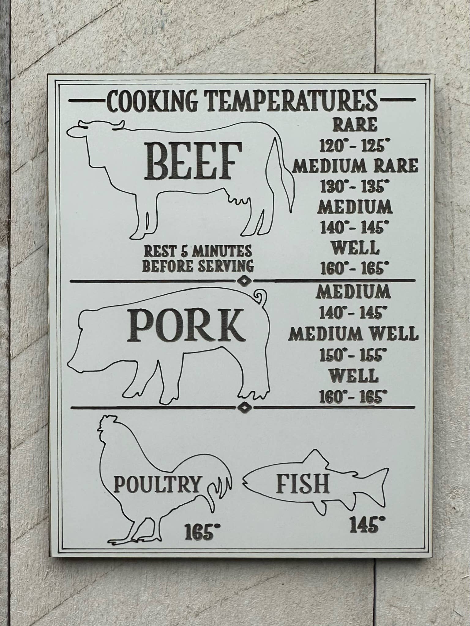 Kitchen meat cooking temperatures magnet in white