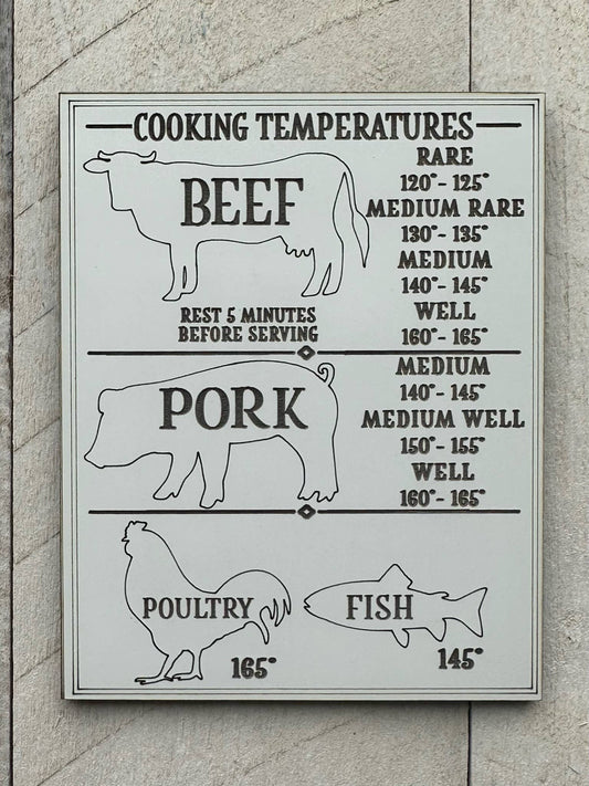 Kitchen meat cooking temperatures magnet in white